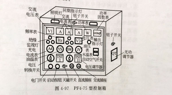 柴油發(fā)電機組控制屏（箱）