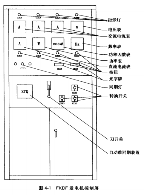 FKDF低壓發(fā)電機