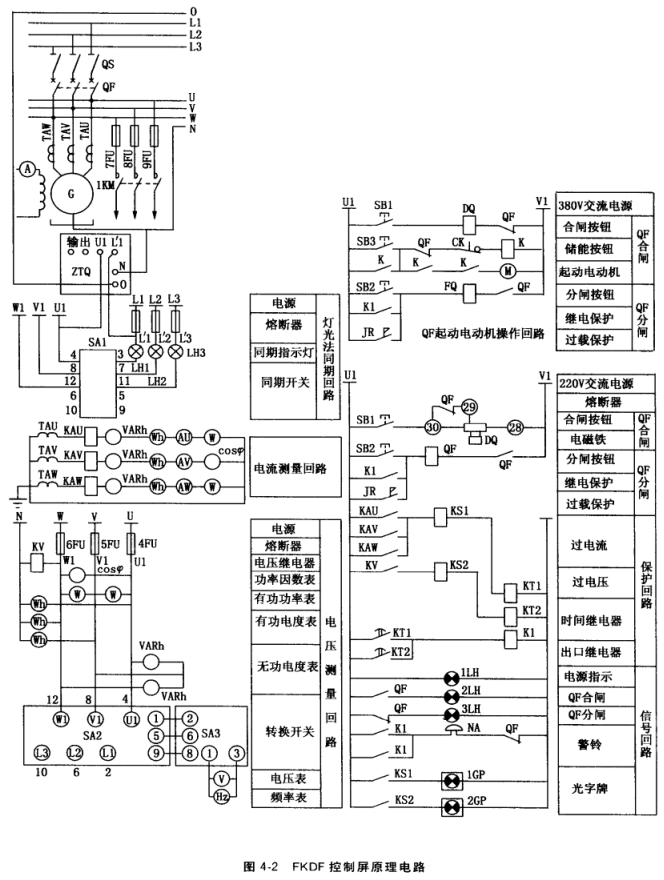 FKDF低壓發(fā)電機